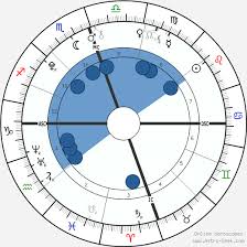 Kylie Jenner Birth Chart Astrosage Famous Person
