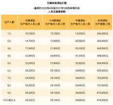 The site owner hides the web page description. èˆœç¦¹å­¸å ‚ ç¤¾å€æœå‹™ 55 åœ¨è·å®¶åº­æ´¥è²¼è¨ˆåŠƒ è·æ´¥è¨ˆåŠƒ é¦™æ¸¯
