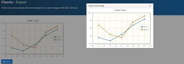 Charts Exported To Png Show Wrong Legend Position Issue