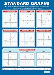 Standard Graphs Maths Numeracy Educational School Posters Maths A Level Gcse Math Math Methods