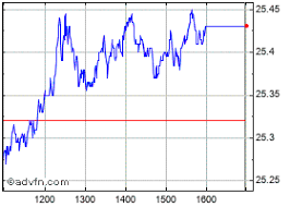 Australia And New Zealan Share Price Anz Stock Quote