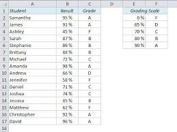 How To Calculate Grades In Excel Easy Excel Com