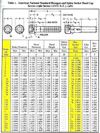 Wood Screw Sizes Metric Fbaudienceblaster Co