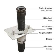 Allows for installation close to wall. Maax Abs Drain Kit For Freestanding Bathtub At Menards