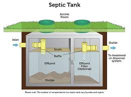 Yes it certainly possible that you have found your septic tank. Septic Tank Pumping Septic Tank Cleaning Inspection And Maintenance