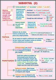 Subiectul este de 2 feluri: Momentele Subiectului Operei Literare Subiectul 2 Materialedidactice Ro