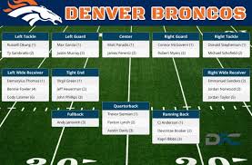 Denver Broncos Depth Chart Denver Broncos Some Depth Chart