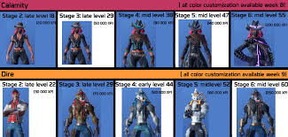 Levels For Different Styles Calamity And Dire Fortnitebr