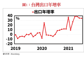 上市指數 昨收 振幅 開盤 最高 最低; G 9apej Et5yem