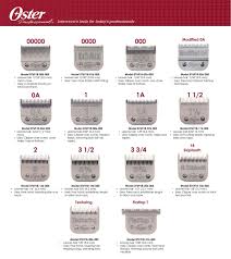 Glamorous Clipper Guard Size Chart For The Ultimate Guide