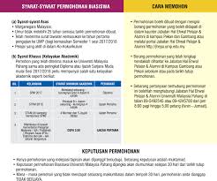 Biaya pendidikan, pembinaan dan uang saku, tempat tinggal, dll deadline: Yayasan Ump On Twitter Biasiswa Dermasiswa Dan Insentif Pendidikan Universiti Malaysia Pahang 2018 Bantuan Penajaan Daripada Ump Terbuka Kepada Semua Warganegara Malaysia Yang Layak Dan Mmohon Ump Sebagai Universiti Pilihan Utama