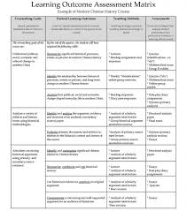 Assessment Services And Consultation Critical Thinking Test Higher Order Thinking Skills Teaching Methods