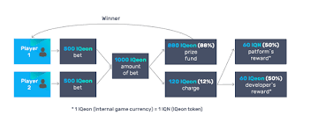 Image result for iQeon ico