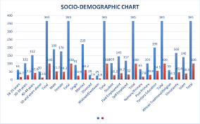 1 Socio Demographic Chart Of Study Respondents Source