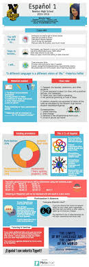 A Different Language Is A Different Vision Of Life Meaning Spanish 1 Infographic Syllabus Teaching Spanish Spanish Curriculum Learning Spanish