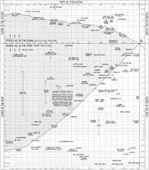 Chart Stories Of The Past And Future Xkcd Michael