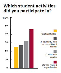 What Do Alumni Think About Usc Trojan Family Magazine