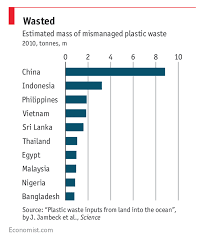 Cost of living in malaysia is, on average, 17.84% higher than in russia. Plastic Mathematics Of Sustainability