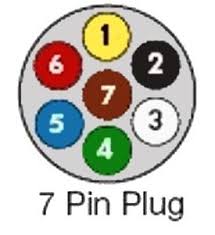 12 pin flat this is an extension of the 7 pin flat. Trailer Wiring Diagrams Exploroz Articles
