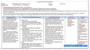 Silabus sma/ma mata pelajaran : Silabus Bahasa Inggris Kelas 7 Semester 2 K13 Revisi 2018 Websiteedukasi Com