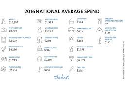 This Is The National Average Cost Of A Wedding Wedding Costs Average Wedding Costs Wedding Event Planner