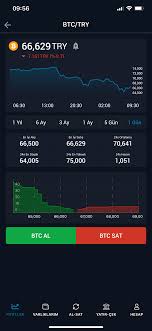 Eğer bu seçeneği seçerseniz, yorumunuz kaldırılacak ve sadece teşekkür btcturk sitesi üzerinden bitcoine ve türk lirasına çevirim yapabileceğiniz bitcoin(btc), ethereum(eth). Search Results For Btcturk Pro Yorum Bityard Com 258u Bonus