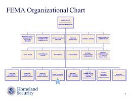 preparedness grant programs fema grant programs directorate