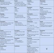 I however have used endnote x3 (in word 2007, if that matters) using the style numbered, but this numbers in order of. Guest List Cheat Sheets Mystic Messenger Amino