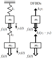 12 2 Undamped Two Mass Two Spring System Engineering Libretexts