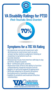 Unlike physical health issues, anxiety is harder to prove, despite how common it is. 6 Tips To The Ptsd Rating Scale Explained How The Va Determines Your Ptsd Va Rating The Insider S Guide Va Claims Insider
