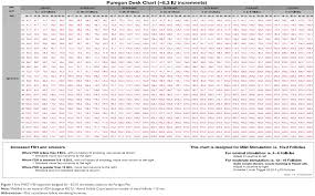 Full Text Pivet Rfsh Dosing Algorithms For Individualized