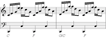 For over 20 years we have provided legal access to free sheet music. Licks And Riffs Elton Johnyour Song Free Sheet Music Riff