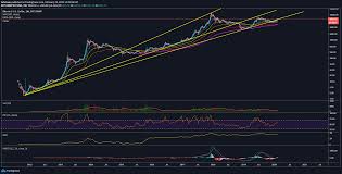 Bitcoin is a pretty volatile asset and often sees wild fluctuations that leave most newbies worried about their investment. The Next Bitcoin Crash Might Be Unprecedented Crypto Daily