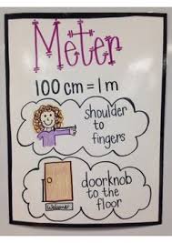 Measurement Anchor Charts Geometry Math Measurement