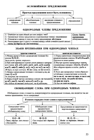 правила русского языка 5 класс в таблицах и схемах Russkij Yazyk V Tablicah I Shemah Stranica 2 Strategii Obucheniya Uchebnye Plakaty Pravila Pravopisaniya