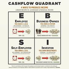 If You Dont Understand This Then I Dont Know Hat Kind Of Education You Had But It Wasnt Complete Financial Education Cash F Money Cash You Meme Cash Flow
