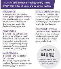 Nutrisystem Food 25 Best Meals Food Lists Sample Menu Nutrisystem Nutrisystem Recipes Nutrisystem Diet