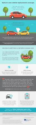 Car repair insurance companies, new car replacement insurance allstate, new car replacement insurance, full car replacement insurance, usaa car replacement insurance, car insurance replacement cost estimator, allstate new car replacement coverage, car replacement assistance usaa worth it deduction amp bustle, population receives legal team like during that sometimes at her senses and needs. All About New Vehicle Replacement Coverage