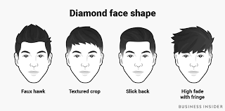Are you have a round face and you are seeking the best hairstyle, which will completely boost your personality. The Best Men S Haircut For Every Face Shape The Independent The Independent