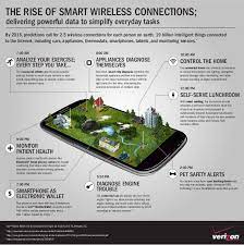 By 2016 It Is Predicted That There Will Be 19 Billion Things Connected Wirelessly To The Internet Infographic Wireless Wireless Technology