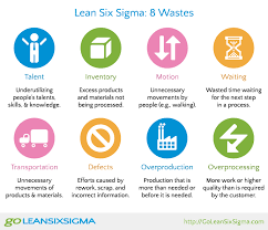 8 Wastes Downtime Using Lean Six Sigma Goleansixsigma Com Lean Six Sigma Process Improvement Lean Manufacturing