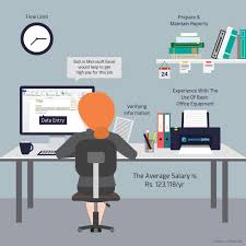 Do Effective And Accurate Data Entry In A Mean Time By Hassancapri You should have a high. data entry in a mean time by hassancapri