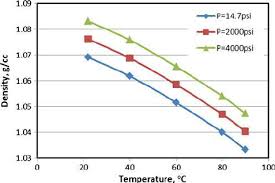 brine 1 density variations with temperature download