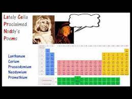 Periodic Table Mnemonic Song Written By Matt Hegarty Periodic Table Mnemonics Mnemonic Devices