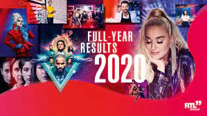 Januar 1984 wurde rtl mit seiner live stream in deutschland begonnen. Rtl Group Legt Bilanz Fur 2020 Vor Bertelsmann Se Co Kgaa