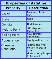 Astatine Element Structure Uses Properties Study Com