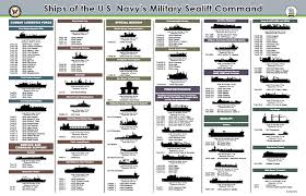 Military Sealift Command Ship Inventory Military Navy