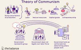 4,836 likes · 2 talking about this. What Is Socialism