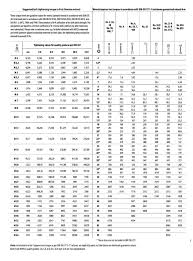 Bolt Torque Chart Tefoc