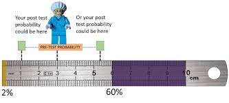 Image result for Pre-Test Odds